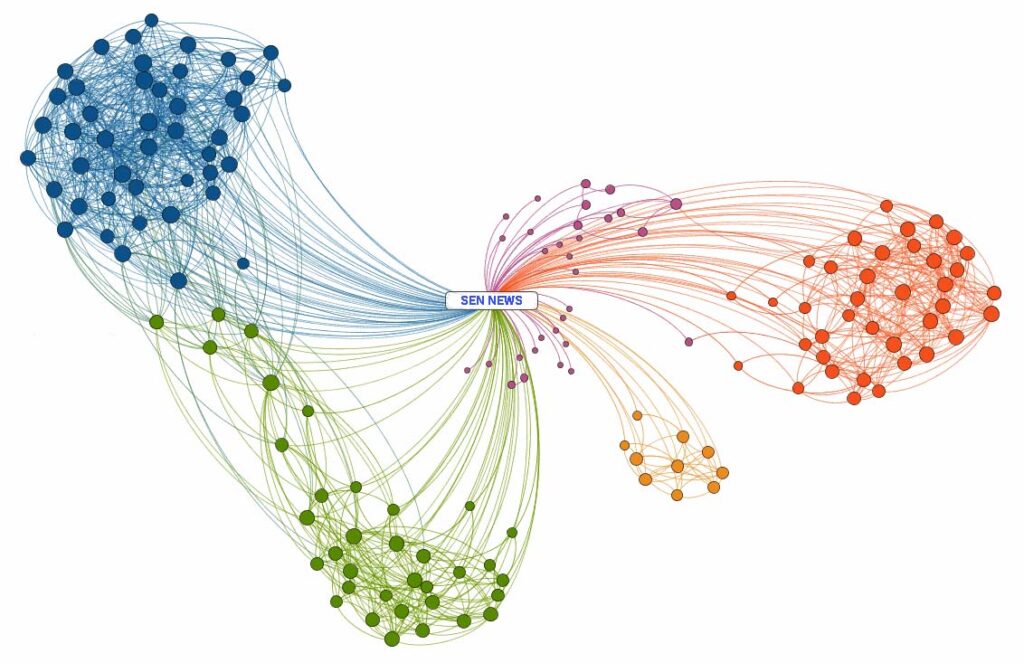 Backlink Map
